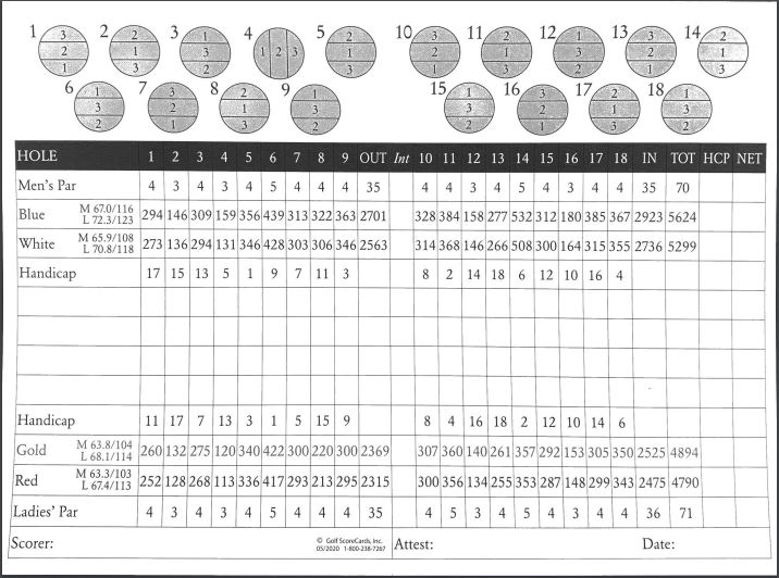 Scorecard